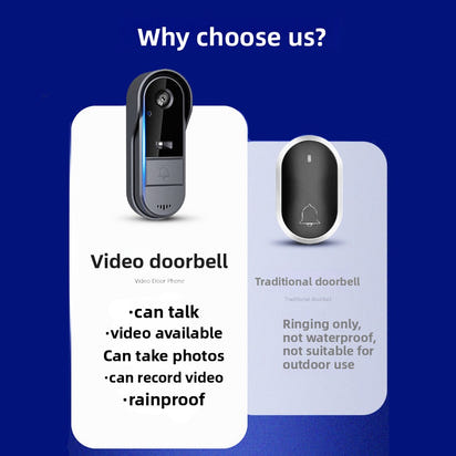 Your Front Door’s Smart Guardian – WiFi Video Doorbell with Night Vision & Talk